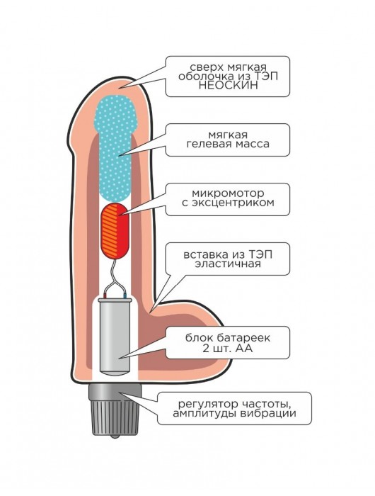 Телесный вибратор-реалистик из неоскин - 23 см. - LOVETOY (А-Полимер)